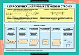 Купить Технология обработки ткани. Технология изготовления швейных изделий (14 таблиц) в Екатеринбурге