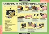 Купить Технология обработки ткани. Машиноведение (6 таблиц)   в Екатеринбурге