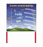 Купить Стенд 5 слоёв атмосферы К-006 в Екатеринбурге